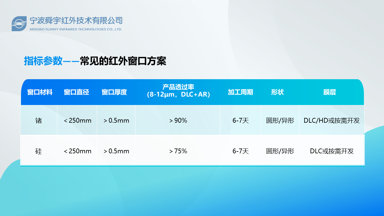 为热成像镜头“保驾护航”——红外窗口