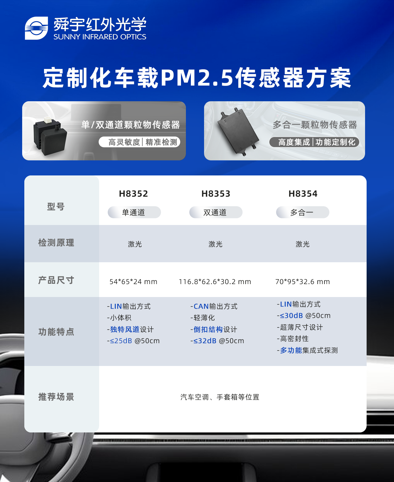 PM2.5传感器——智能环保出行新方案