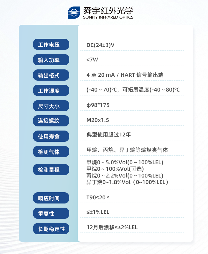 稳定可靠-H8204A系列工业级NDIR传感器